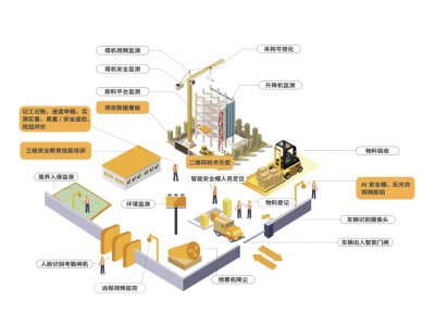 智慧工地解决不了工程款问题，为什么还要做？